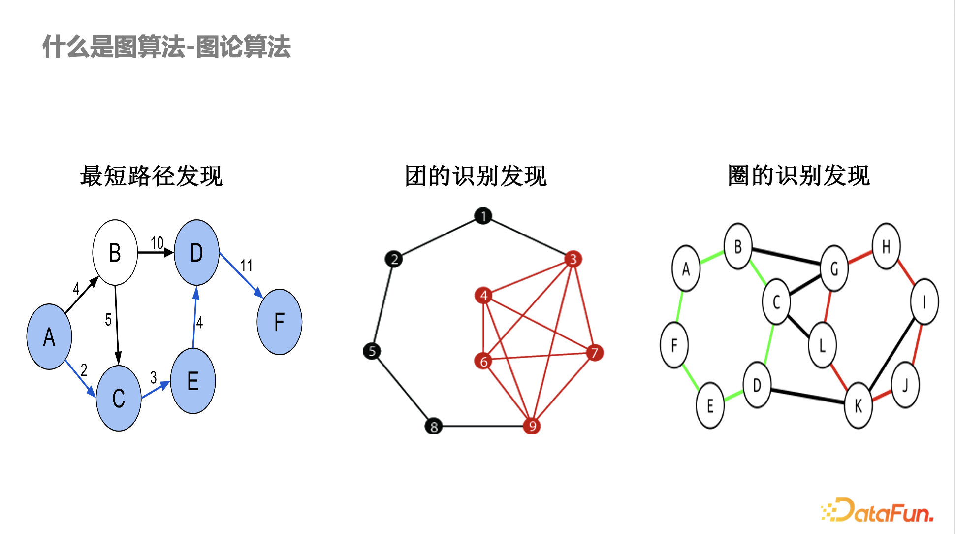 图数据库算法