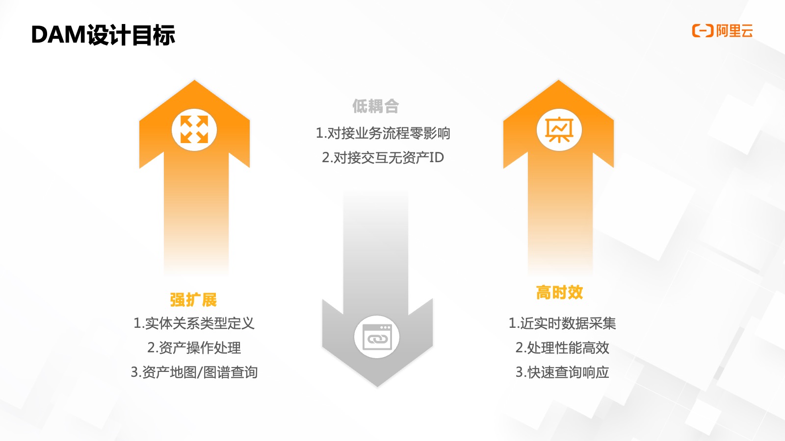 如何高效搭建资产管理平台？众安科技告诉你答案是图技术