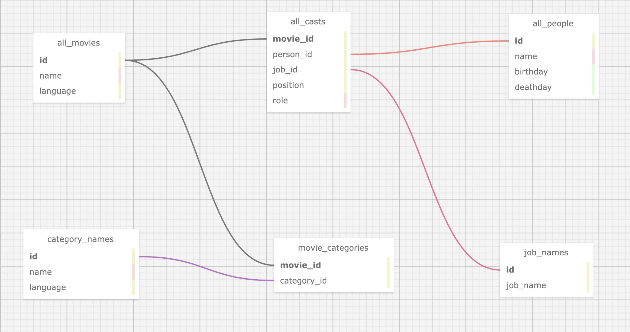 modeling_omdb