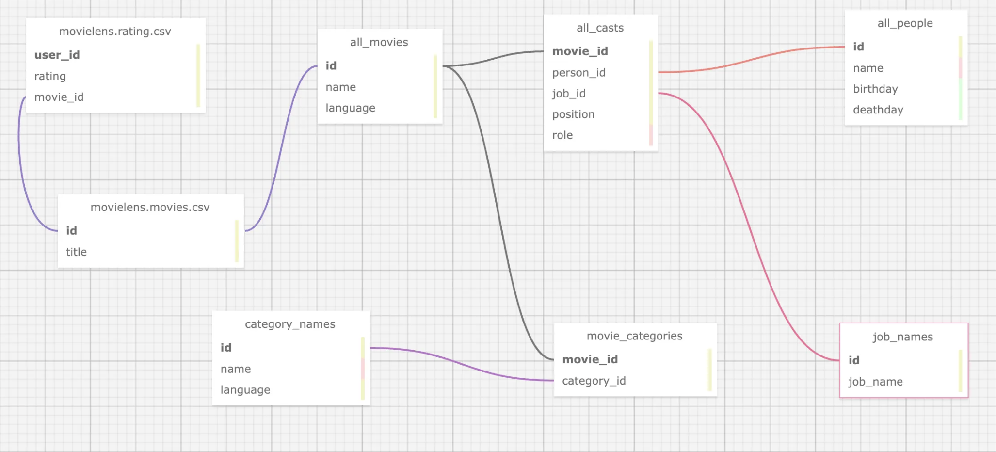 modeling_omdb_movielens