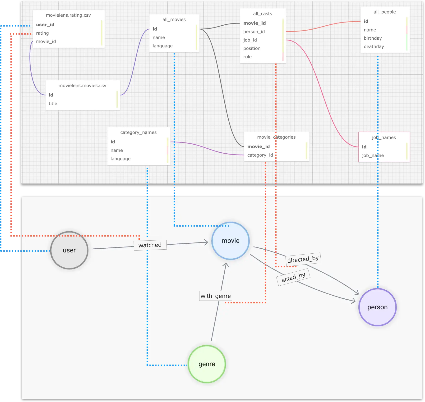 schema_mapping_to_graph