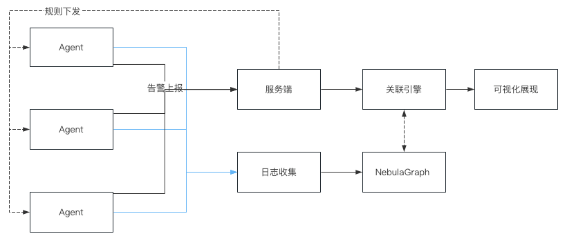 检测原理架构图