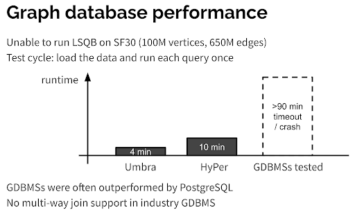 GDBMS vs RDBMS