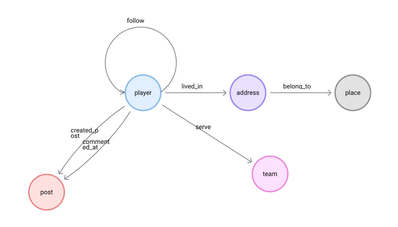 schema_sketch