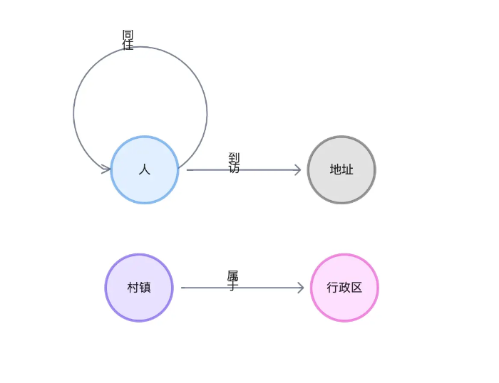 data_schema