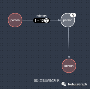 开源图编辑库 NebulaGraph VEditor 的设计思路分享