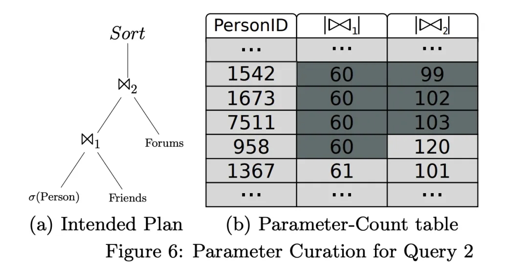 Parameter-Count table